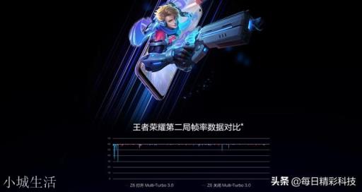 需要换一台玩游戏非常流畅的千元机,有哪些推荐?