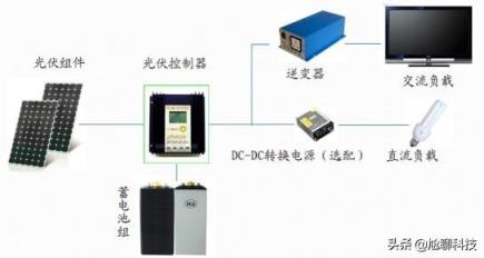 我问一下大家我们在离电源十公里外的山上安装了几个摄像头，怎么解决电压降的问题？