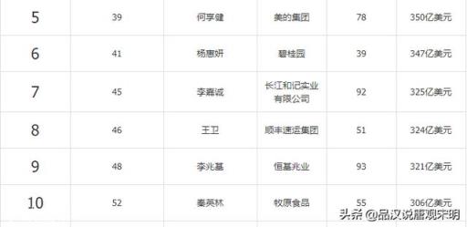 和珅贪了8亿两银子,按照现在的价值计算,他能成为全球首富吗?