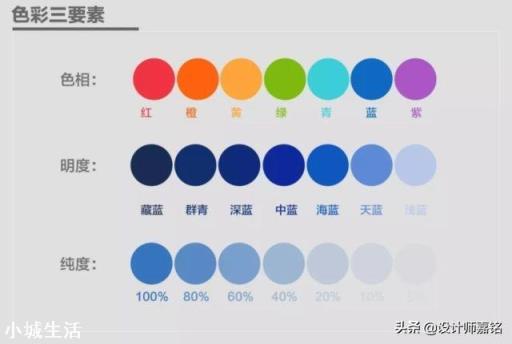 雾霾蓝的沙发背景墙和墨绿色的主卧背景墙在软装颜色上怎么搭配呢?