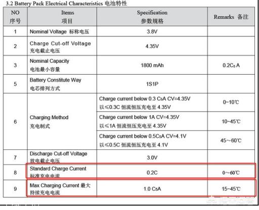 手机的充电器是5v2A，充电太慢，如果换成更大功率的充电器会不会对手机有伤害？为什么？