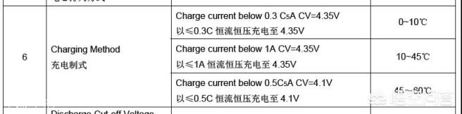 手机的充电器是5v2A，充电太慢，如果换成更大功率的充电器会不会对手机有伤害？为什么？