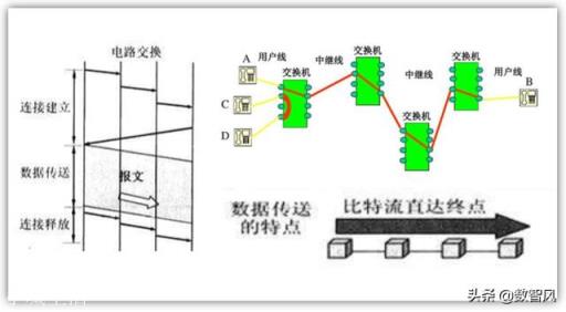 微信语音通话与电话有何区别，为什么越来越多的人远离了运营商？