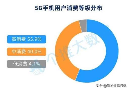 5G出来这么久了，有多少人用上5G网络？体验感怎么样？