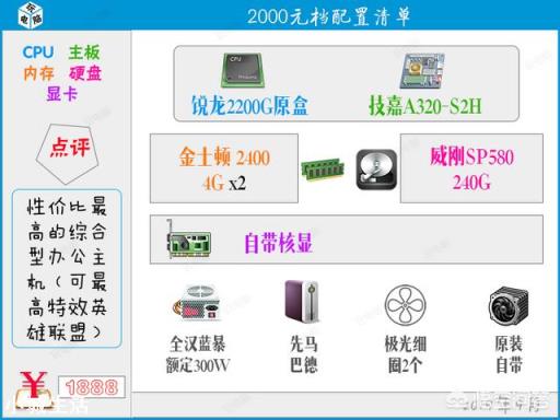 想买个电脑主要玩cf还有英雄联盟的,21.5英寸显示器,我小白,熟悉电脑配置的大佬帮下忙!谢谢?