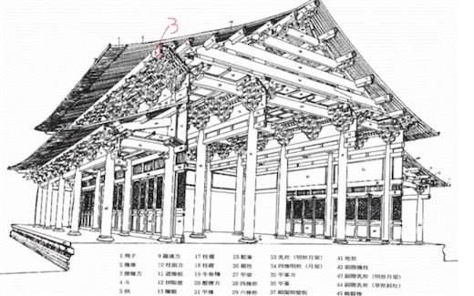 《营造法式》是1103年出版的图书 中国最早、最完备的建筑学著作