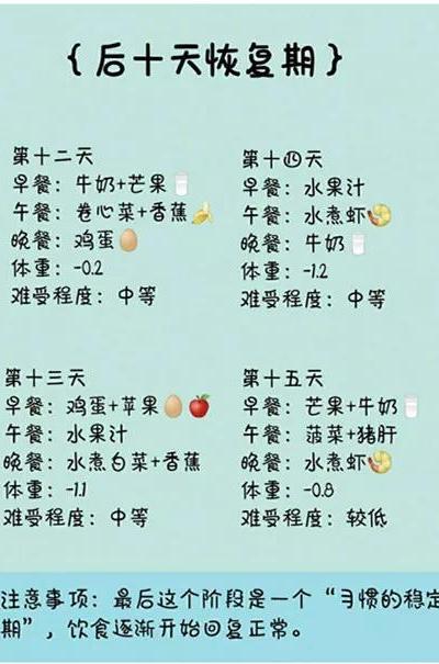 21天减肥法怎么样?会不会有副作用?