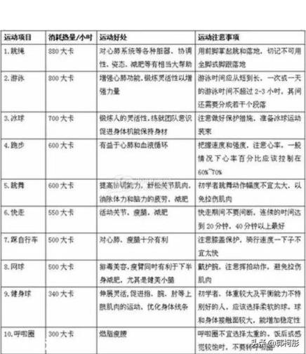 女生减肥,做力量训练和不做力量训练的差别在哪儿?
