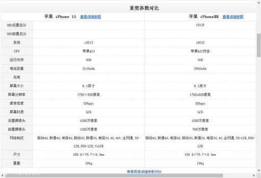 iPhone11与iPhonexr体验一样吗？