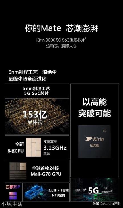 Mate40Pro+与iPhone12ProMax该如何选择?