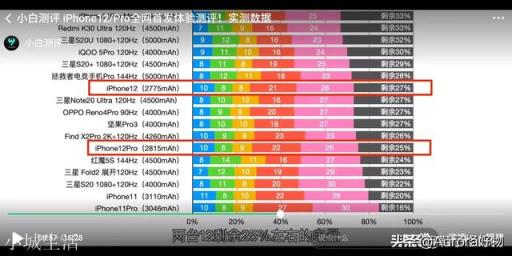 Mate40Pro+与iPhone12ProMax该如何选择?
