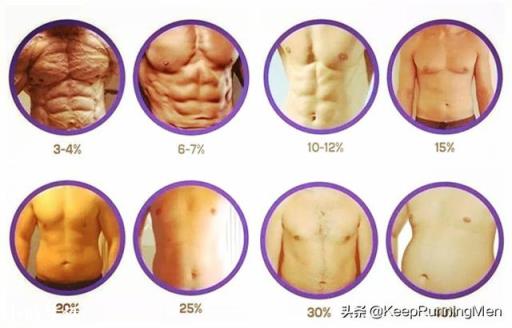 为什么锻炼三年没有什么腹肌?