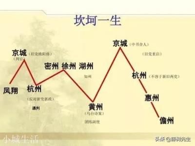 “乌台诗案”是因为哪首诗引起的?