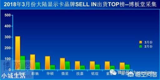 显卡哪个品牌性价比最高？