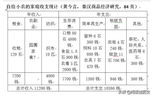 诸葛亮位居丞相之职，拥有桑树八百株，田地十五顷，他还算一个清官吗？