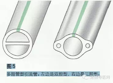 宠物手术技巧——引流的分类以及临床应用！