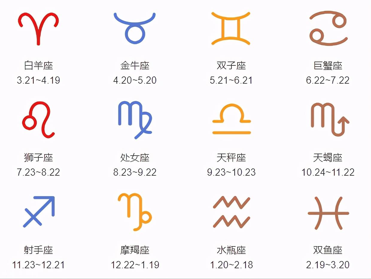 ?星座月份表是农历还是阳历(星座月份表按什么历)