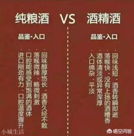 食用酒精勾兑酒与纯粮酿造酒的差别到底在哪里？