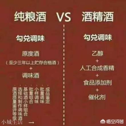 食用酒精勾兑酒与纯粮酿造酒的差别到底在哪里？