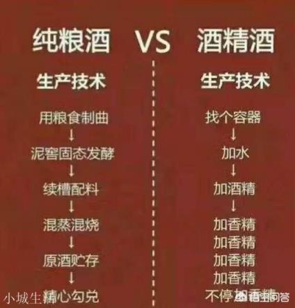 食用酒精勾兑酒与纯粮酿造酒的差别到底在哪里？