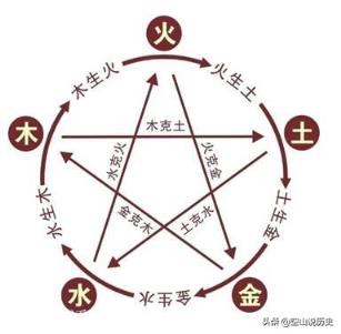 为何明朝朱棣皇帝的孙子朱瞻基的名字不带《金木水火土》,有违祖训啊?