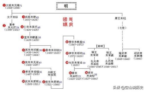 为何明朝朱棣皇帝的孙子朱瞻基的名字不带《金木水火土》,有违祖训啊?
