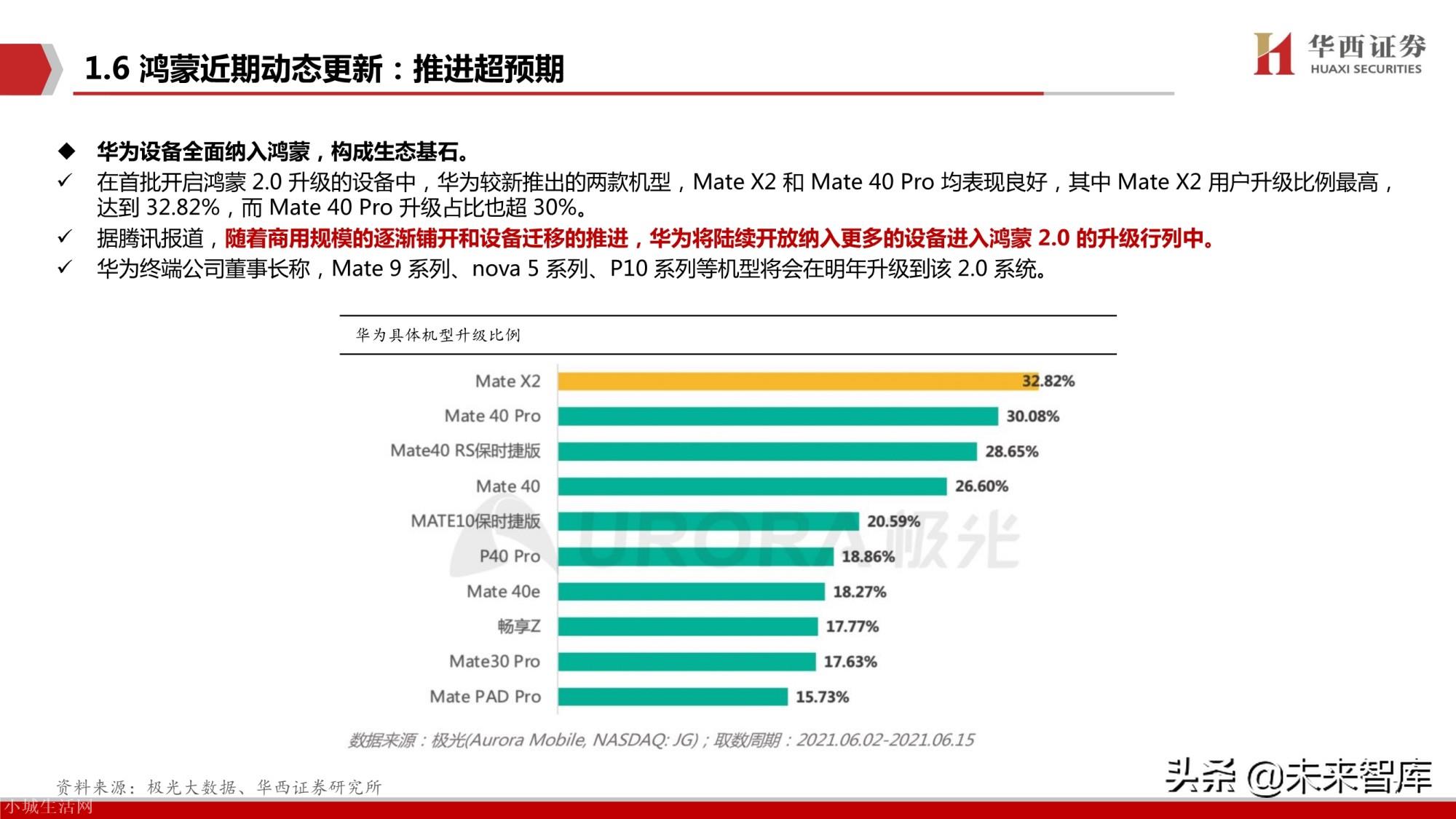 鸿蒙系统有什么优势 华为鸿蒙系统有什么好处