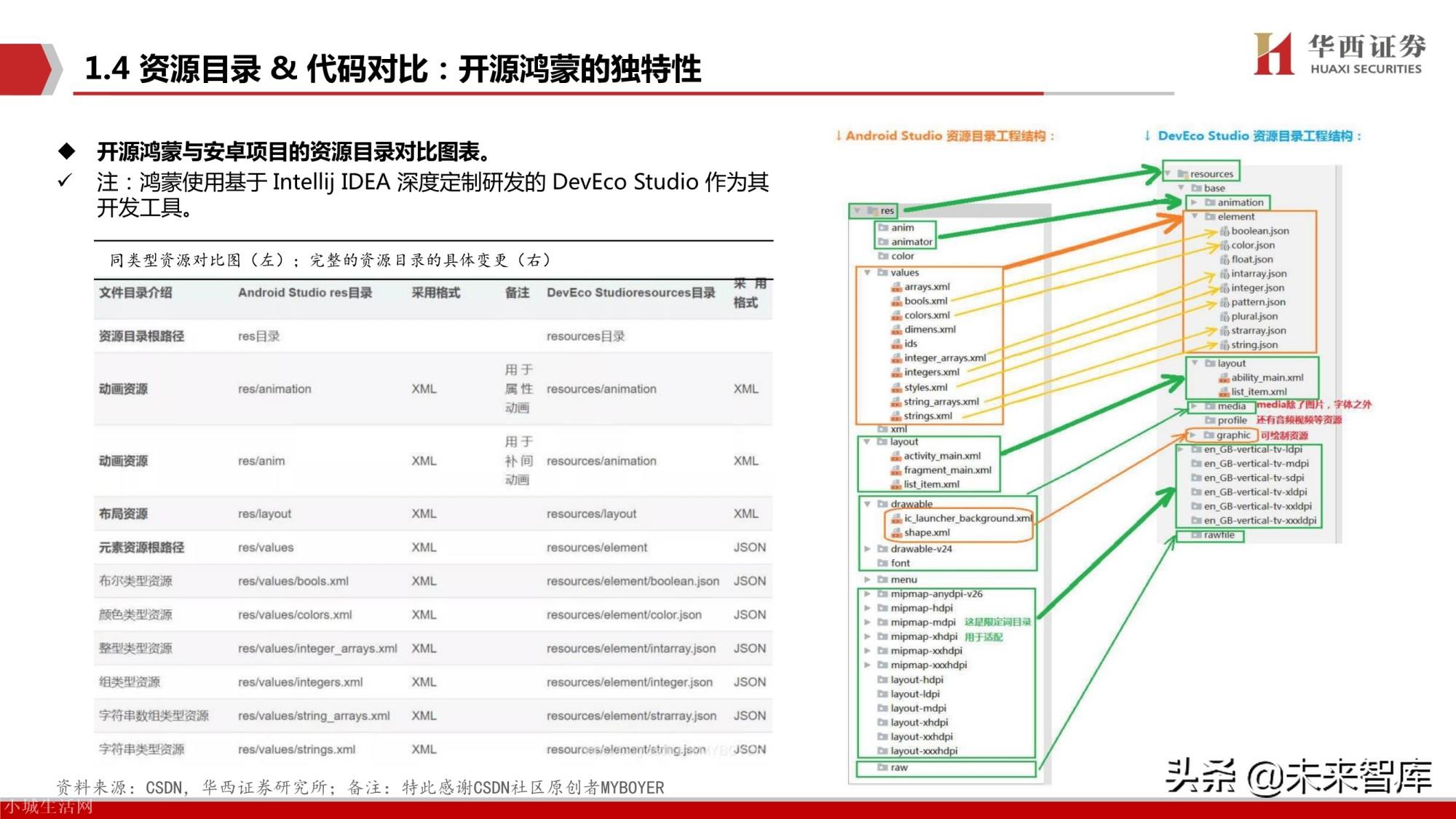 鸿蒙系统有什么优势 华为鸿蒙系统有什么好处