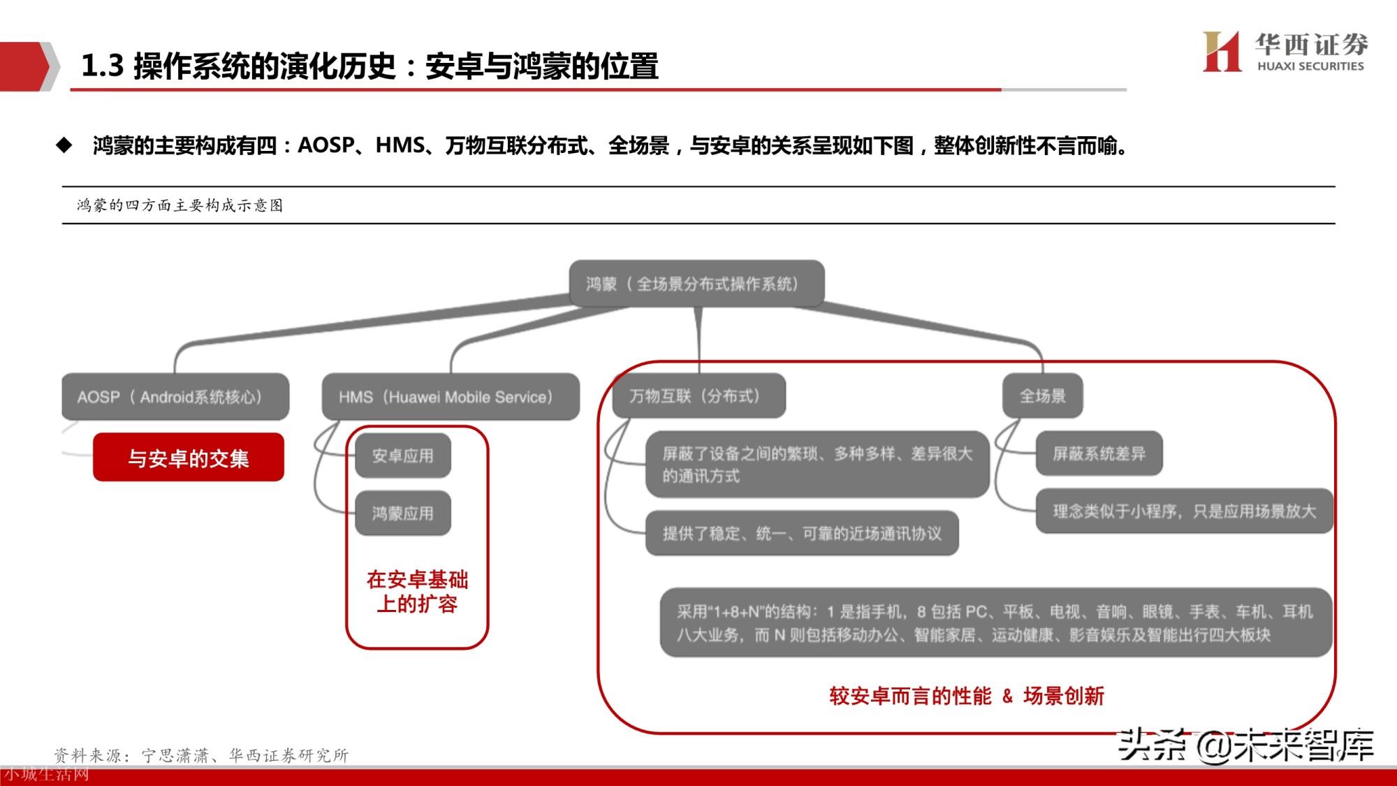 鸿蒙系统有什么优势 华为鸿蒙系统有什么好处