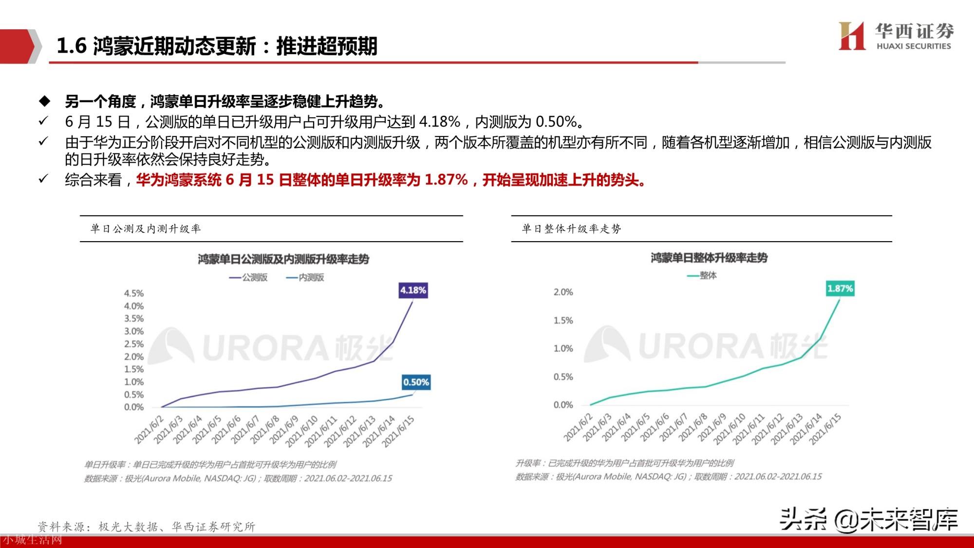 鸿蒙系统有什么优势 华为鸿蒙系统有什么好处