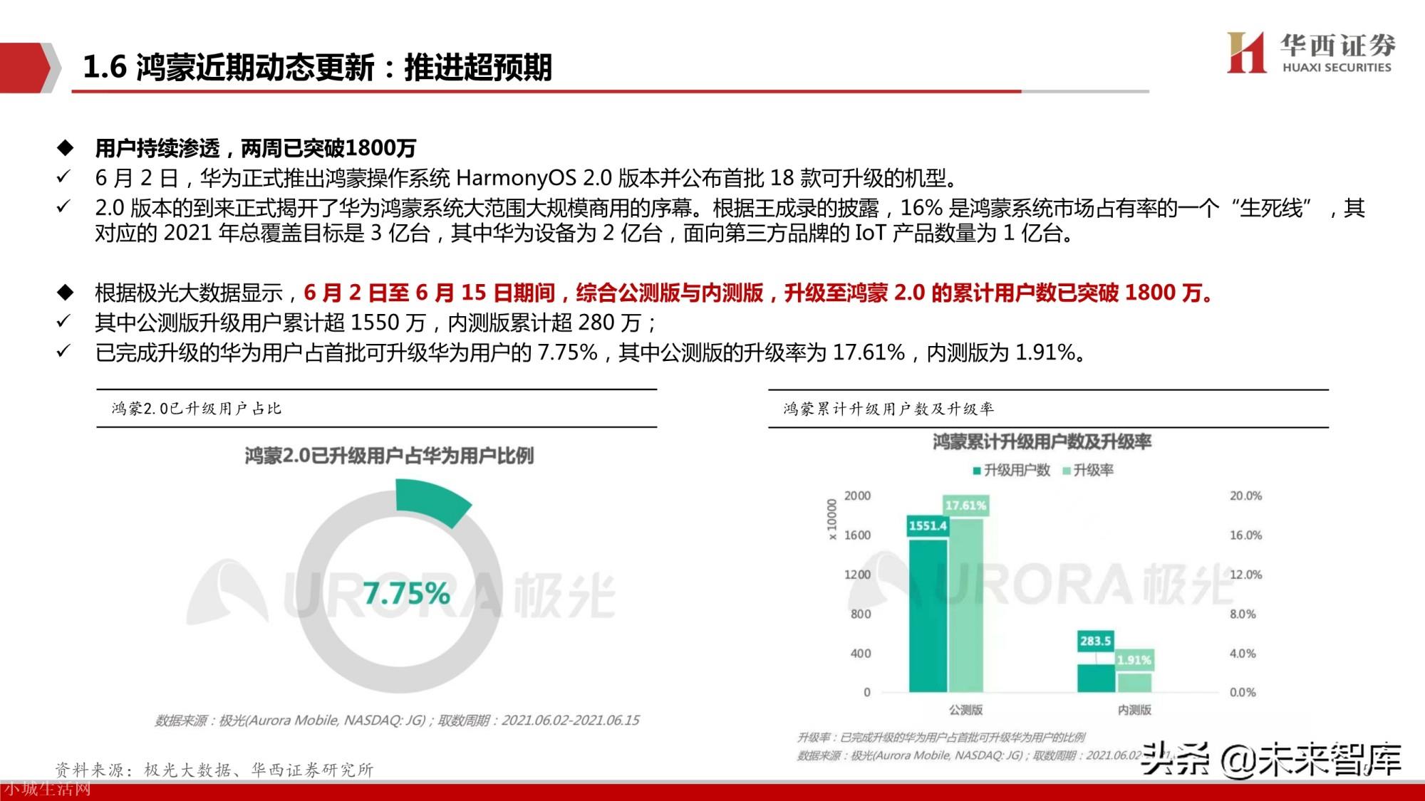 鸿蒙系统有什么优势 华为鸿蒙系统有什么好处