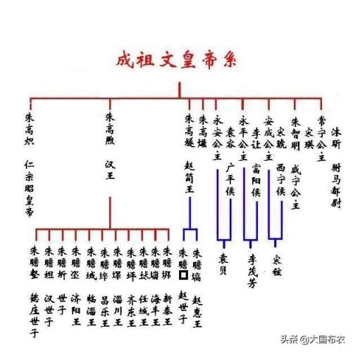 如果朱高炽死在朱棣前面，那是朱瞻基继位还是朱高洵？