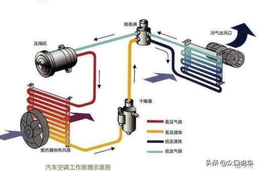 高速行驶时，为何不能打开外循环？