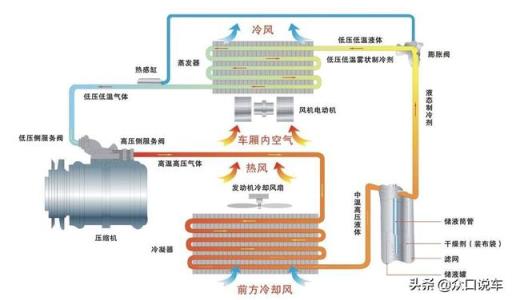 高速行驶时，为何不能打开外循环？