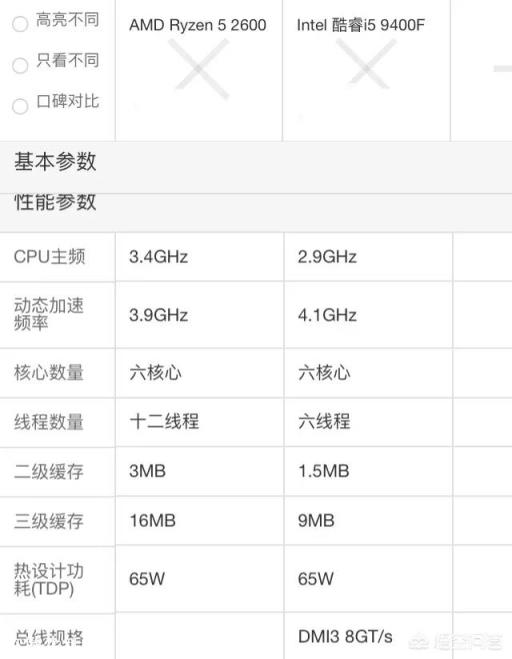 i5 9400f和R5 2600怎么选择呢？
