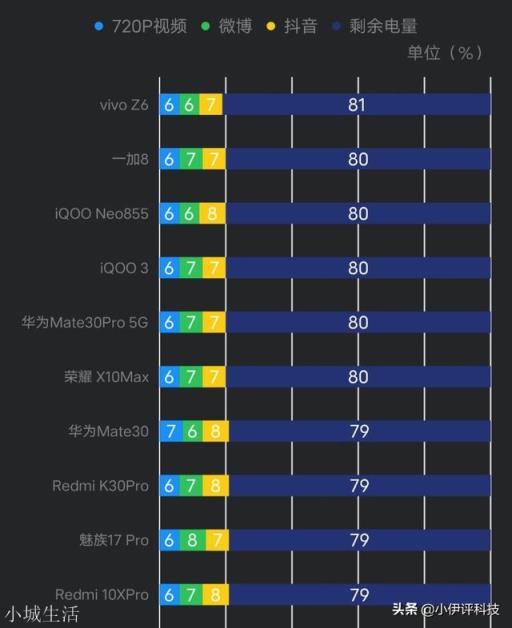 vivo X50 Pro+感觉蛮火，适合玩游戏吗？