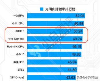 vivo X50 Pro+感觉蛮火，适合玩游戏吗？