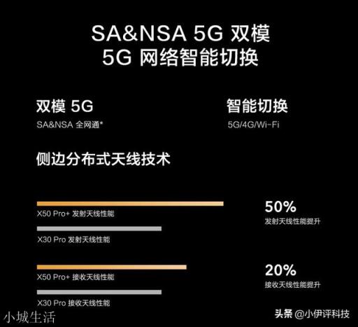 vivo X50 Pro+感觉蛮火，适合玩游戏吗？