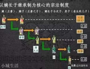 朱棣文武双全能力出众，朱元璋为什么不让他做太子？