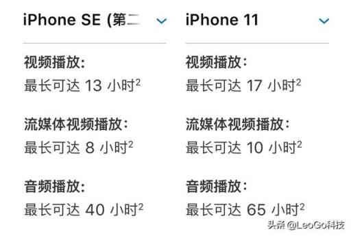 iPhoneSE2是否超越iPhone11?