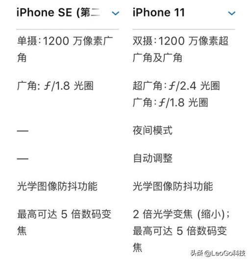 iPhoneSE2是否超越iPhone11?