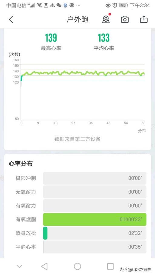 每天坚持快走比跑步好吗?