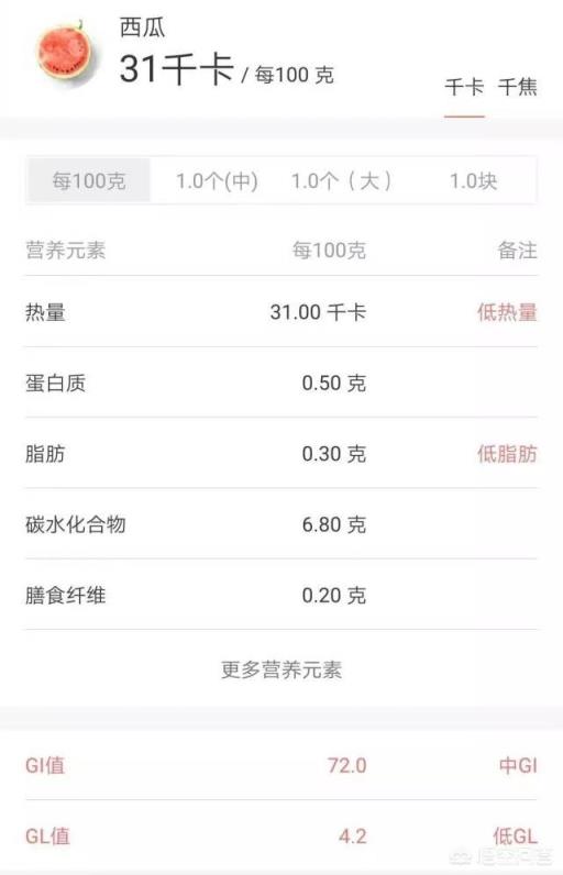 体重和体脂率你更在意哪一个,为什么?