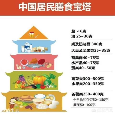 体重和体脂率你更在意哪一个,为什么?