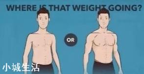 体重和体脂率你更在意哪一个,为什么?