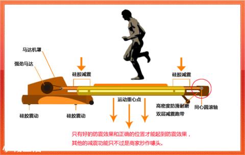 健身房跑步机跑步与公路跑步有什么区别?