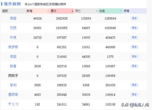 疫情还能过去吗，世界还能安静吗？