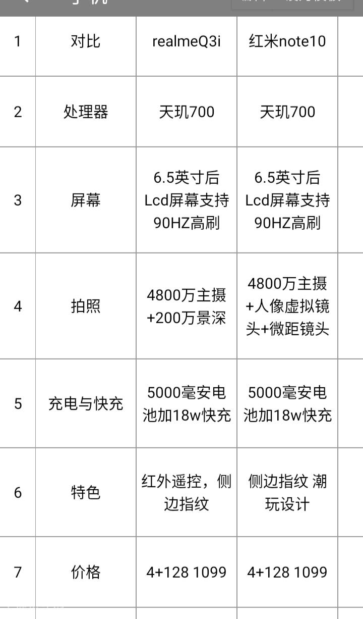 推荐六款被称为千元神机的手机