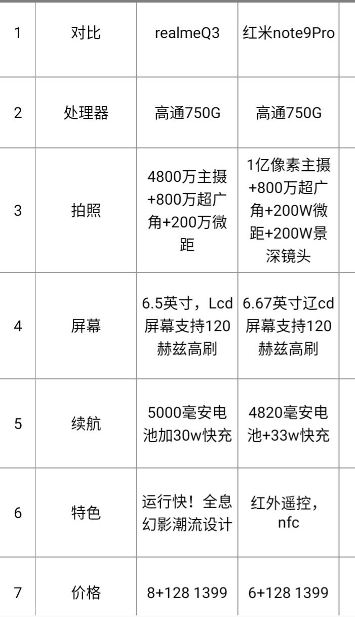 推荐六款被称为千元神机的手机