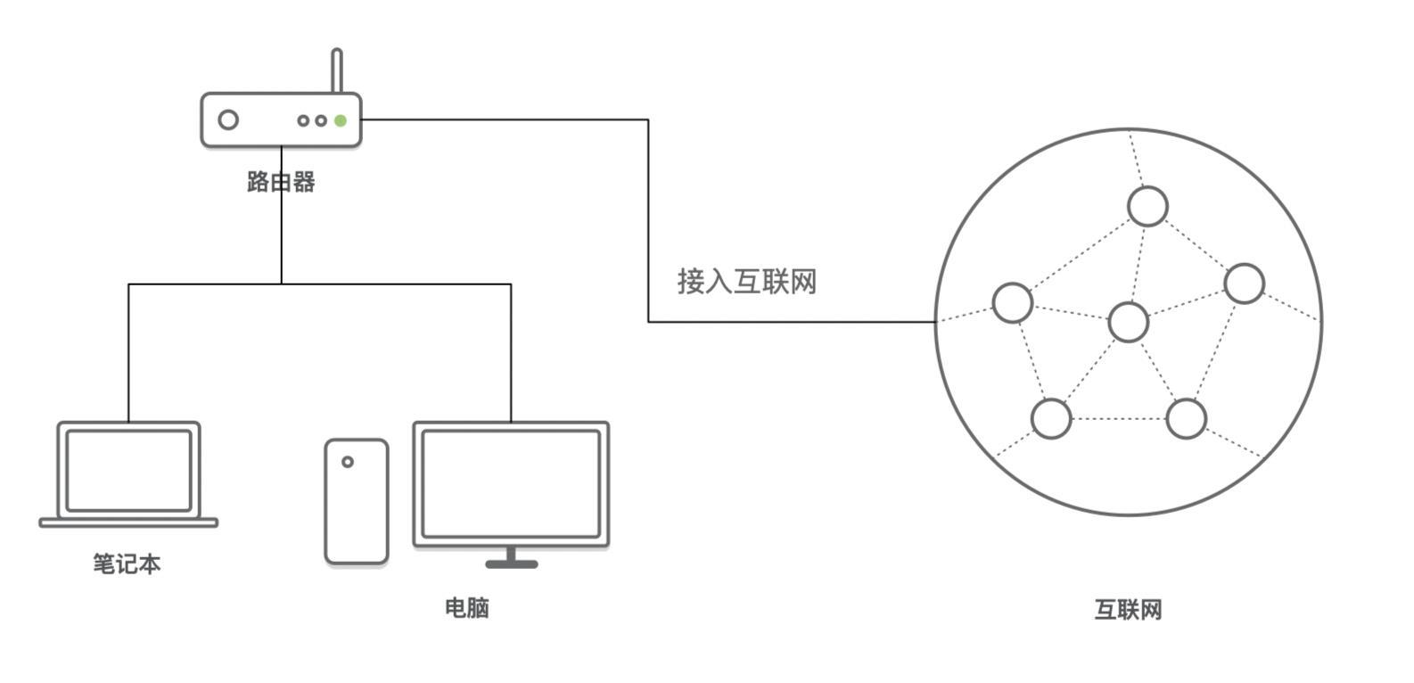 互聯(lián)網(wǎng)是什么意思(互聯(lián)網(wǎng)的網(wǎng)絡用語是什么梗)